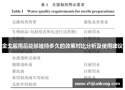 金戈服用后能够维持多久的效果对比分析及使用建议