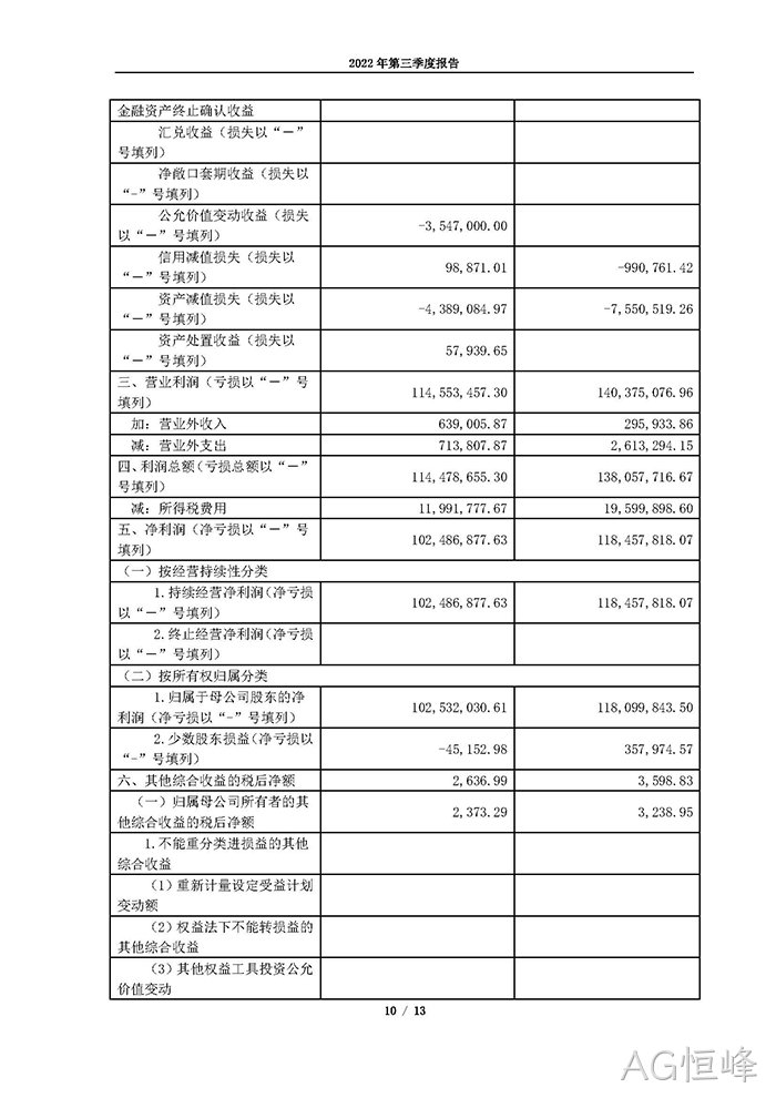 AG恒峰2022年第三季度♦报告_页面_10