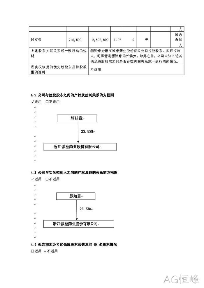 AG恒峰2021年年度报告※摘要_页面_6