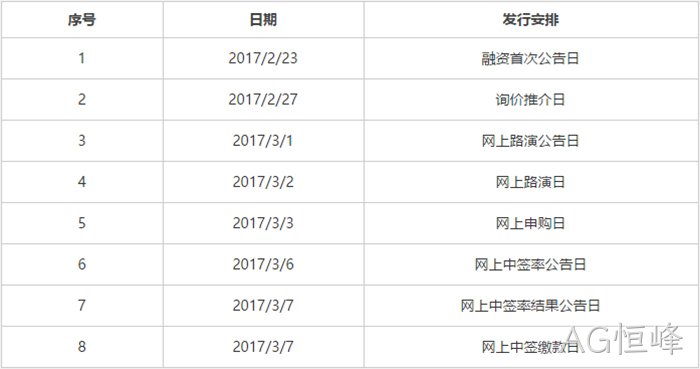 发行安排