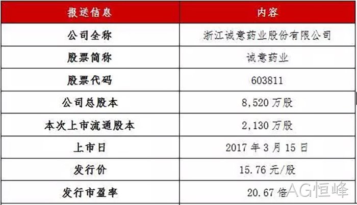 AG恒峰✭成功上市 AG恒峰◈成功上市